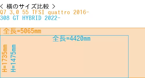 #Q7 3.0 55 TFSI quattro 2016- + 308 GT HYBRID 2022-